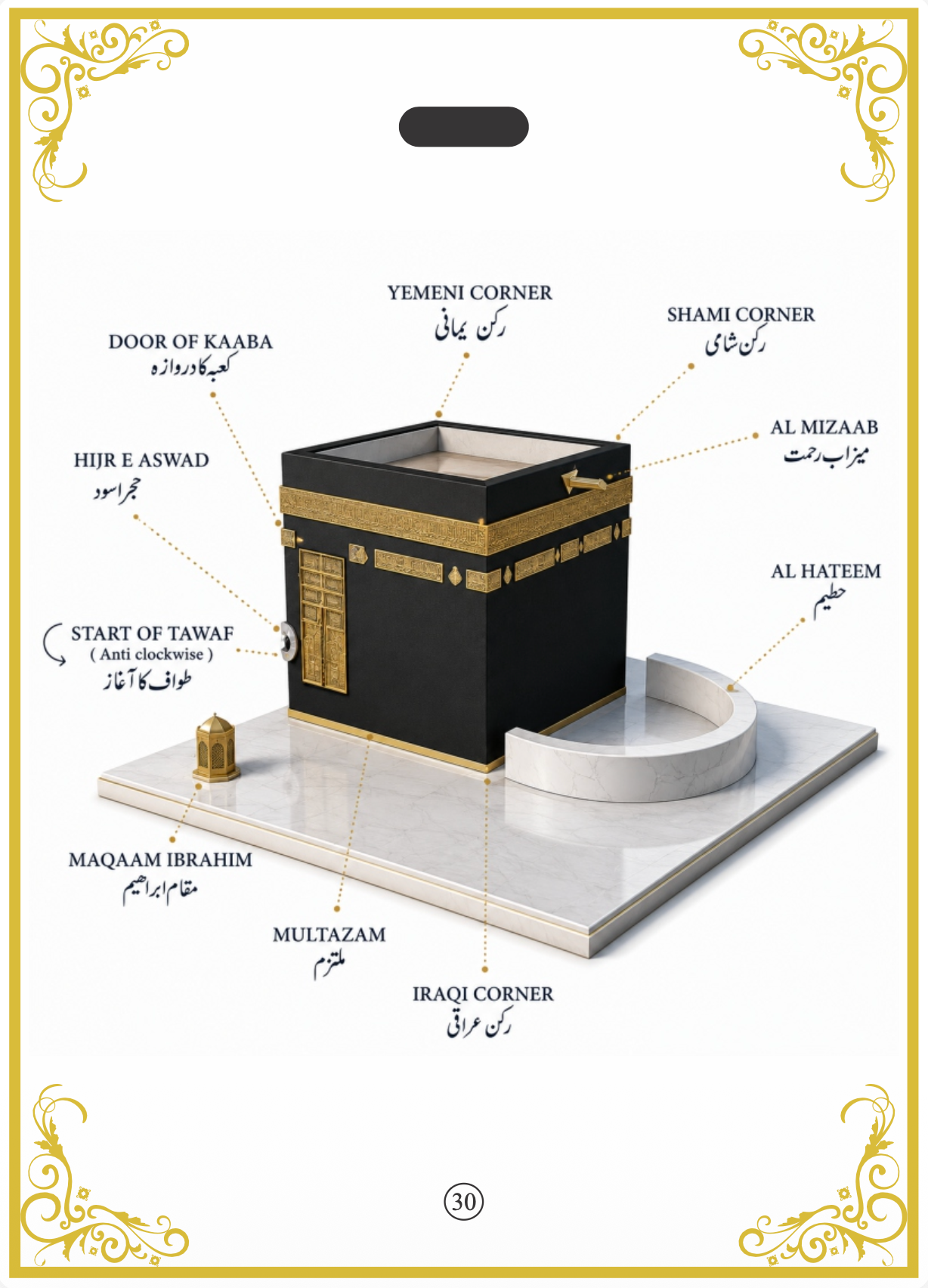 Rukn Complete Umrah Guide  — مکمل عمرہ گائیڈ