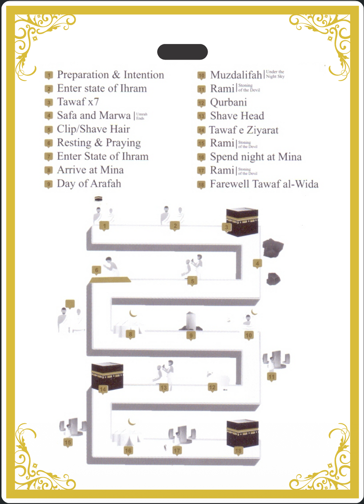 Haj Guide Free Hajj Guide Cards | Step-by-Step Rituals & Duas | Rukn.pk