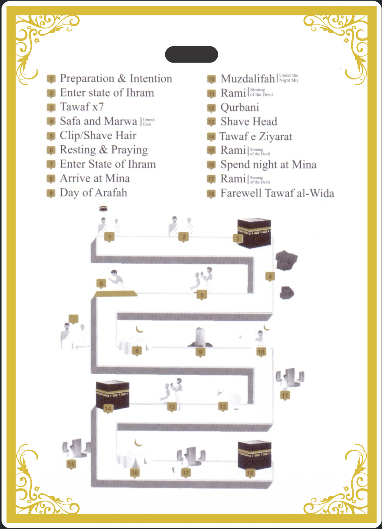 Hajj Guide